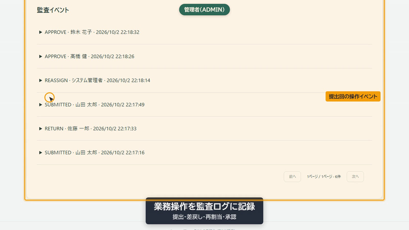 監査ログ。提出・差戻し・再割当・承認を実行者・日時とともに記録